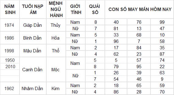 Con số may mắn hôm nay 18/10/2024 12 con giáp: Mão thần tài dẫn lối