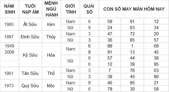 Con số may mắn hôm nay 19/10/2024 12 con giáp: Hợi vận may dồn dập, tiền vào như nước