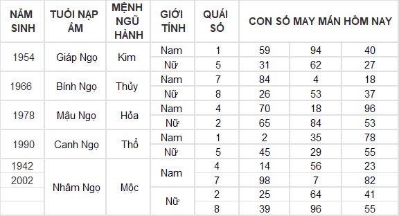 Con số may mắn hôm nay 21/10/2024 12 con giáp: Sửu tiền bạc dồn về bất ngờ Con số may mắn hôm nay 21/10/2024 12 con giáp: Sửu tiền bạc dồn về bất ngờ