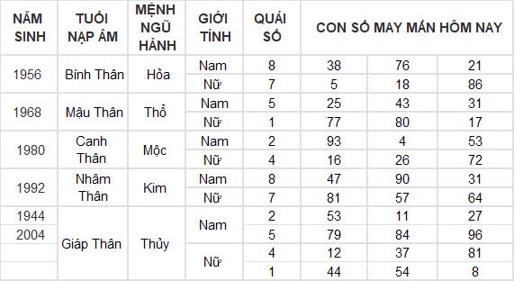 Con số may mắn hôm nay 19/10/2024 12 con giáp: Hợi vận may dồn dập, tiền vào như nước
