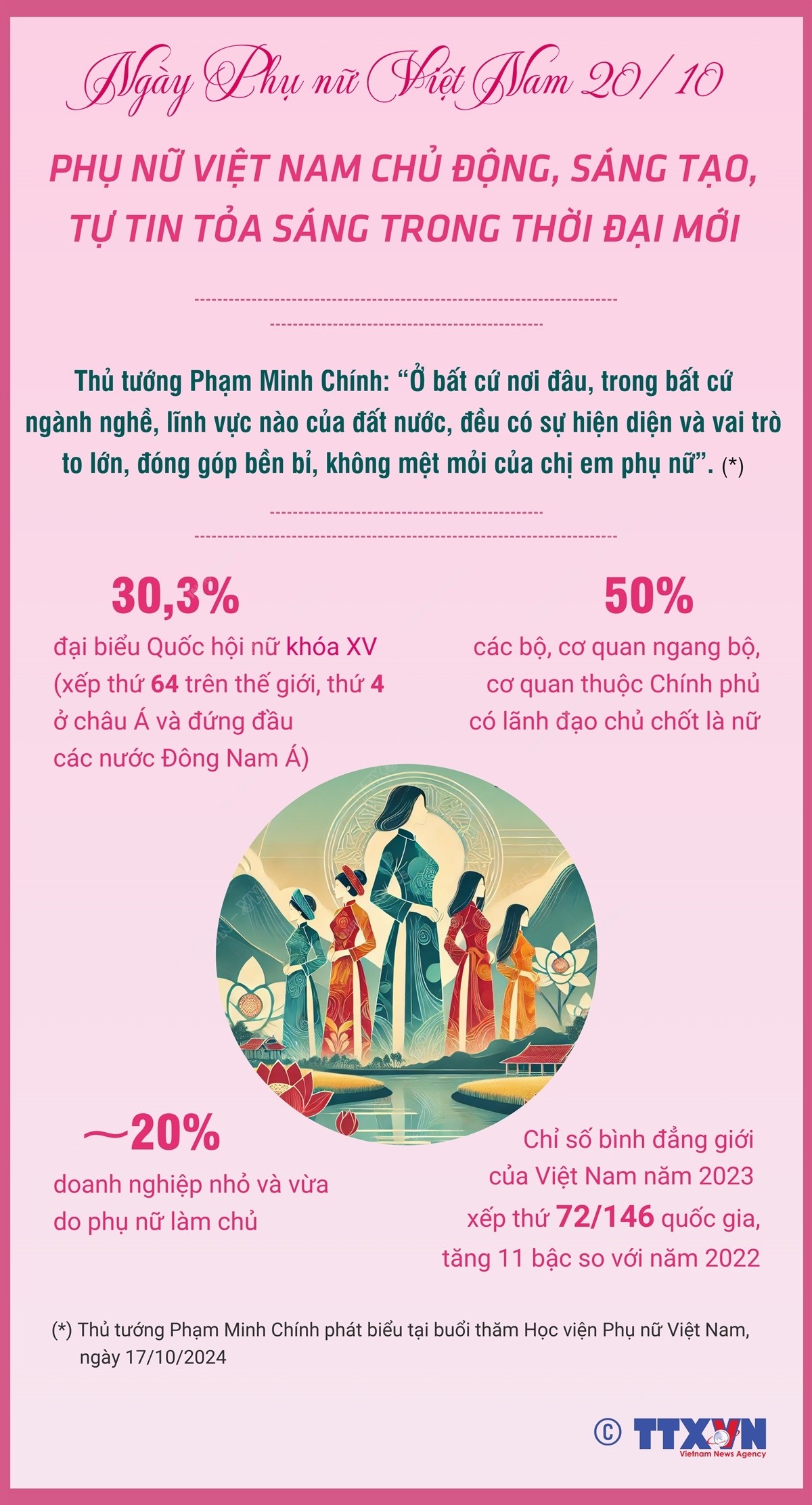 Phụ nữ Việt Nam chủ động, sáng tạo, tự tin tỏa sáng trong thời đại mới Phụ nữ Việt Nam chủ động, sáng tạo, tự tin tỏa sáng trong thời đại mới