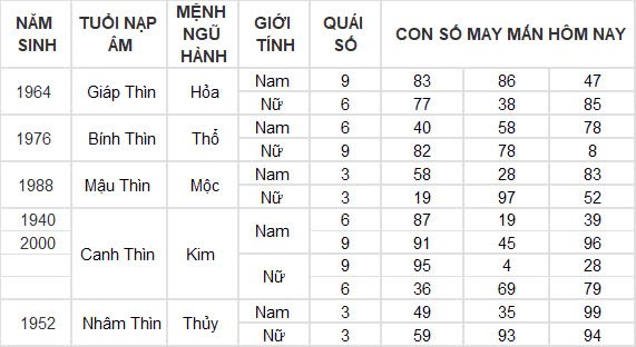 Con số may mắn hôm nay 25/10/2024 12 con giáp: Mùi tài tinh đeo bám Con số may mắn hôm nay 25/10/2024 12 con giáp: Mùi tài tinh đeo bám