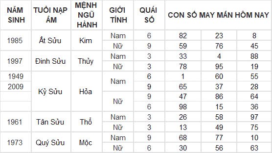 Con số may mắn hôm nay 26/10/2024 12 con giáp: Tuất gặp vận phất lên như diều gặp gió Con số may mắn hôm nay 26/10/2024 12 con giáp: Tuất gặp vận phất lên như diều gặp gió