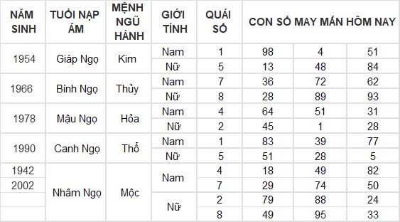 Con số may mắn hôm nay 22/10/2024 12 con giáp: Hợi thần tài gõ cửa, tài lộc ập đến bất ngờ Con số may mắn hôm nay 22/10/2024 12 con giáp: Hợi thần tài gõ cửa, tài lộc ập đến bất ngờ