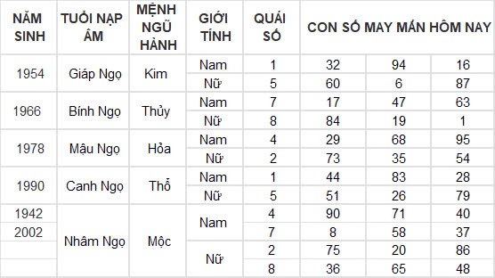 Con số may mắn hôm nay 26/10/2024 12 con giáp: Tuất gặp vận phất lên như diều gặp gió Con số may mắn hôm nay 26/10/2024 12 con giáp: Tuất gặp vận phất lên như diều gặp gió