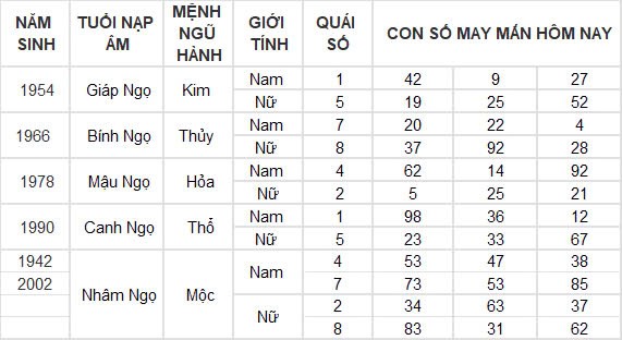 Con số may mắn hôm nay 25/10/2024 12 con giáp: Mùi tài tinh đeo bám Con số may mắn hôm nay 25/10/2024 12 con giáp: Mùi tài tinh đeo bám