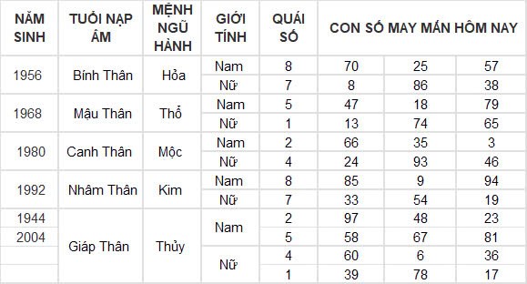 Con số may mắn hôm nay 29/10/2024 12 con giáp: Hợi gặp tài tinh đầu tư đâu thắng đấy