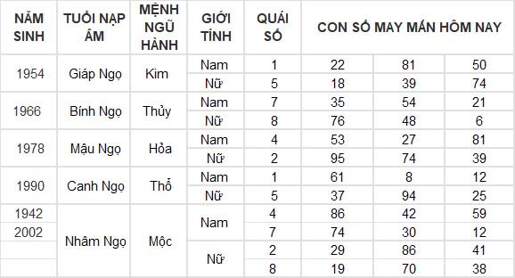 Con số may mắn hôm nay 31/10/2024 12 con giáp: Mão vận may nối tiếp vận may Con số may mắn hôm nay 31/10/2024 12 con giáp: Mão vận may nối tiếp vận may