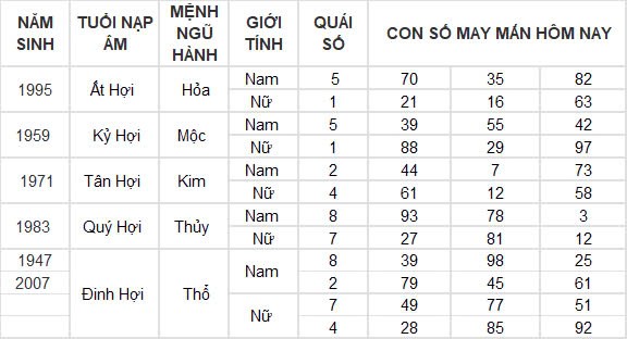 Con số may mắn hôm nay 31/10/2024 12 con giáp: Mão vận may nối tiếp vận may Con số may mắn hôm nay 31/10/2024 12 con giáp: Mão vận may nối tiếp vận may