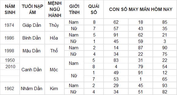Con số may mắn hôm nay 31/10/2024 12 con giáp: Mão vận may nối tiếp vận may Con số may mắn hôm nay 31/10/2024 12 con giáp: Mão vận may nối tiếp vận may