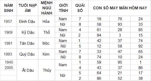 Con số may mắn hôm nay 31/10/2024 12 con giáp: Mão vận may nối tiếp vận may Con số may mắn hôm nay 31/10/2024 12 con giáp: Mão vận may nối tiếp vận may