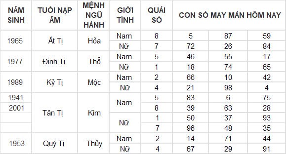 Con số may mắn hôm nay 29/10/2024 12 con giáp: Hợi gặp tài tinh đầu tư đâu thắng đấy