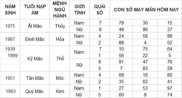 Con số may mắn hôm nay 29/10/2024 12 con giáp: Hợi gặp tài tinh đầu tư đâu thắng đấy