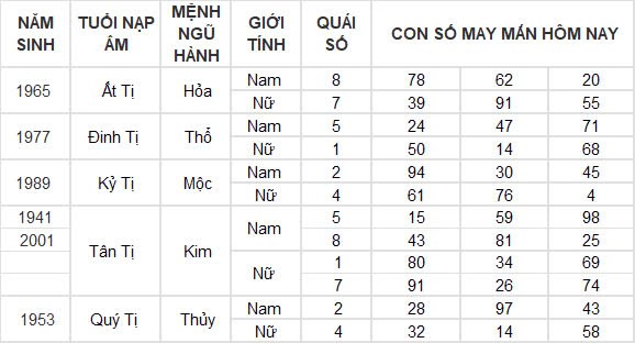 Con số may mắn hôm nay 31/10/2024 12 con giáp: Mão vận may nối tiếp vận may Con số may mắn hôm nay 31/10/2024 12 con giáp: Mão vận may nối tiếp vận may