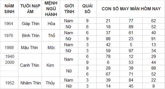 Con số may mắn hôm nay 31/10/2024 12 con giáp: Mão vận may nối tiếp vận may Con số may mắn hôm nay 31/10/2024 12 con giáp: Mão vận may nối tiếp vận may