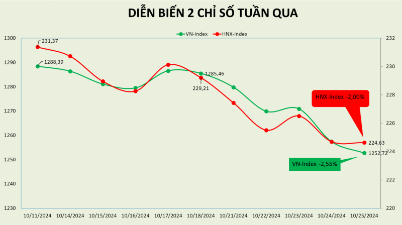 Thị trường băn khoăn trước các lựa chọn "bắt đáy" Thị trường băn khoăn trước các lựa chọn "bắt đáy"
