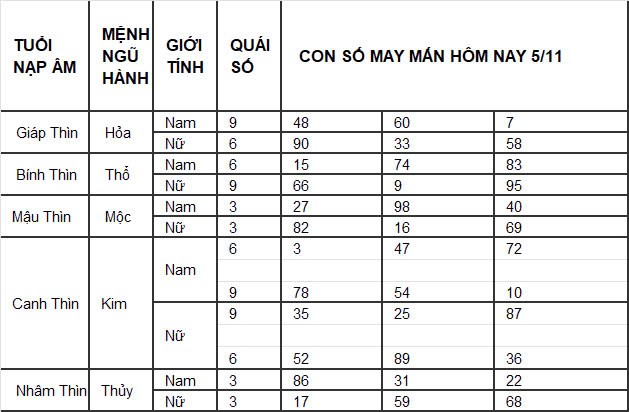 Con số may mắn hôm nay 1/11/2024 12 con giáp: Con số mang lại tài lộc cho 12 con giáp Con số may mắn hôm nay 1/11/2024 12 con giáp: Con số mang lại tài lộc cho 12 con giáp