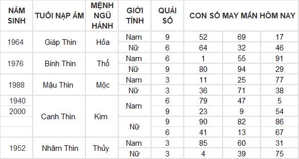Con số may mắn hôm nay 5/11/2024 12 con giáp: Hợi tiền bạc chảy vào nhà