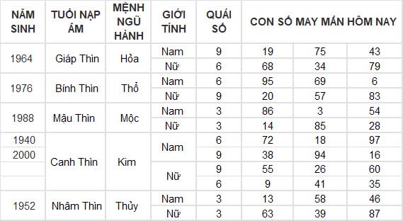 Con số may mắn hôm nay 2/11/2024 12 con giáp: Tìm ra con số phát tài cho tuổi Ngọ Con số may mắn hôm nay 2/11/2024 12 con giáp: Tìm ra con số phát tài cho tuổi Ngọ