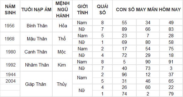 Con số may mắn hôm nay 5/11/2024 12 con giáp: Hợi tiền bạc chảy vào nhà