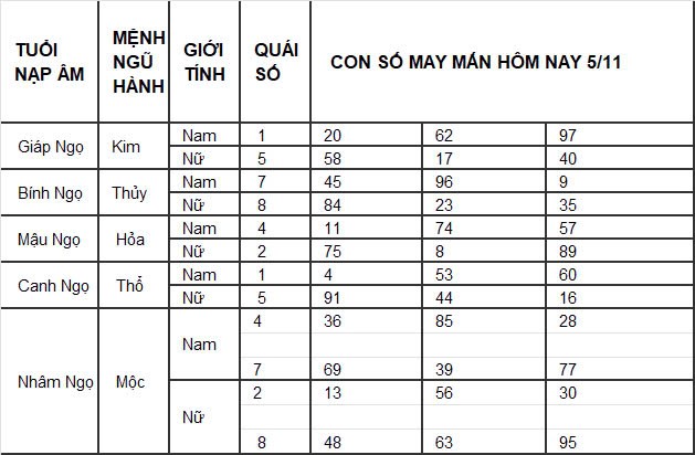 Con số may mắn hôm nay 1/11/2024 12 con giáp: Con số mang lại tài lộc cho 12 con giáp Con số may mắn hôm nay 1/11/2024 12 con giáp: Con số mang lại tài lộc cho 12 con giáp