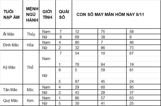 Con số may mắn hôm nay 1/11/2024 12 con giáp: Con số mang lại tài lộc cho 12 con giáp Con số may mắn hôm nay 1/11/2024 12 con giáp: Con số mang lại tài lộc cho 12 con giáp