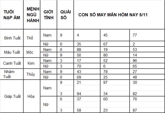 Con số may mắn hôm nay 1/11/2024 12 con giáp: Con số mang lại tài lộc cho 12 con giáp Con số may mắn hôm nay 1/11/2024 12 con giáp: Con số mang lại tài lộc cho 12 con giáp