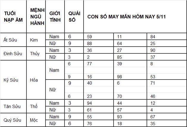 Con số may mắn hôm nay 1/11/2024 12 con giáp: Con số mang lại tài lộc cho 12 con giáp Con số may mắn hôm nay 1/11/2024 12 con giáp: Con số mang lại tài lộc cho 12 con giáp