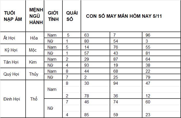 Con số may mắn hôm nay 1/11/2024 12 con giáp: Con số mang lại tài lộc cho 12 con giáp Con số may mắn hôm nay 1/11/2024 12 con giáp: Con số mang lại tài lộc cho 12 con giáp