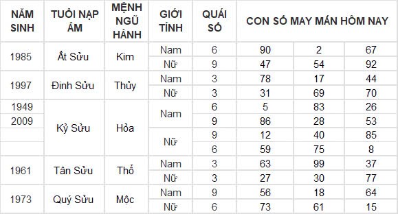 Con số may mắn hôm nay 4/11/2024 12 con giáp: Con số đổi vận của 12 con giáp