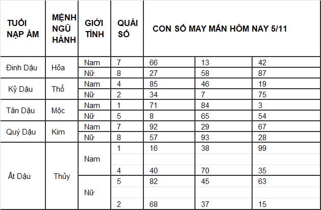 Con số may mắn hôm nay 1/11/2024 12 con giáp: Con số mang lại tài lộc cho 12 con giáp Con số may mắn hôm nay 1/11/2024 12 con giáp: Con số mang lại tài lộc cho 12 con giáp