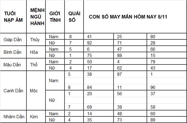 Con số may mắn hôm nay 1/11/2024 12 con giáp: Con số mang lại tài lộc cho 12 con giáp Con số may mắn hôm nay 1/11/2024 12 con giáp: Con số mang lại tài lộc cho 12 con giáp