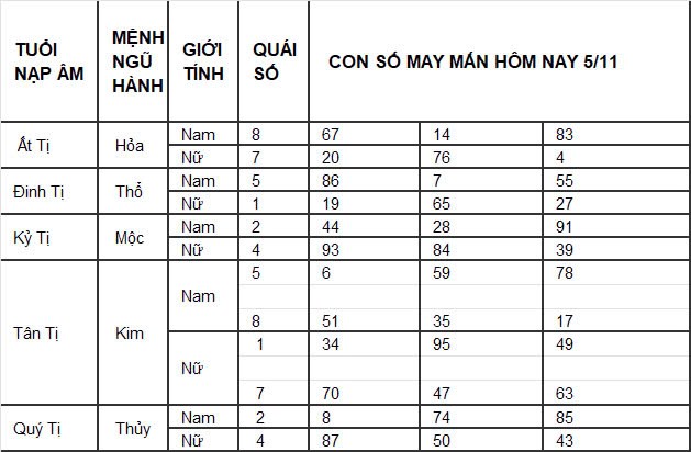 Con số may mắn hôm nay 1/11/2024 12 con giáp: Con số mang lại tài lộc cho 12 con giáp Con số may mắn hôm nay 1/11/2024 12 con giáp: Con số mang lại tài lộc cho 12 con giáp