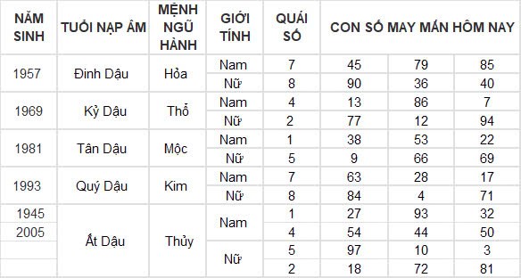Con số may mắn hôm nay 5/11/2024 12 con giáp: Hợi tiền bạc chảy vào nhà