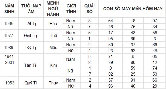 Con số may mắn hôm nay 4/11/2024 12 con giáp: Con số đổi vận của 12 con giáp