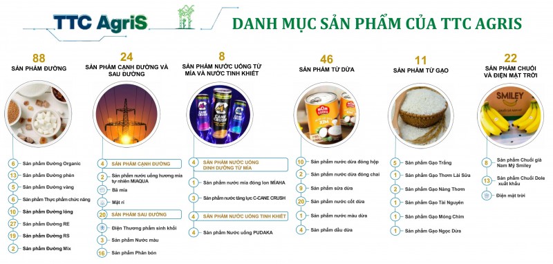 “Làn gió mới” tại TTC AgriS dưới thời tân Chủ tịch “Làn gió mới” tại TTC AgriS