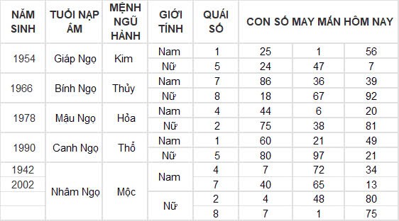 Con số may mắn hôm nay 7/11/2024 12 con giáp: Những con số đổi vận của 12 con giáp Con số may mắn hôm nay 7/11/2024 12 con giáp: Những con số đổi vận của 12 con giáp