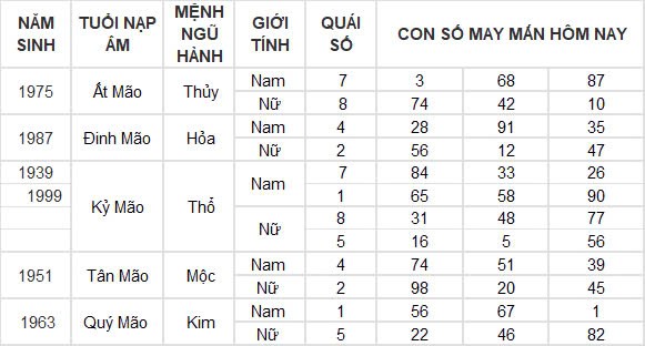 Con số may mắn hôm nay 6/11/2024 12 con giáp: Tìm ra con số phát tài phát lộc