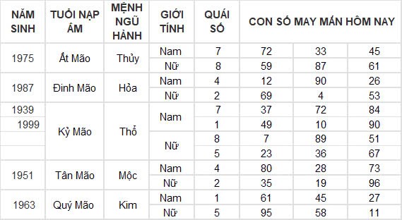 Con số may mắn hôm nay 8/11/2024 12 con giáp: Sửu nhận lộc trời ban phất lên nhanh chóng Con số may mắn hôm nay 8/11/2024 12 con giáp: Sửu nhận lộc trời ban phất lên nhanh chóng