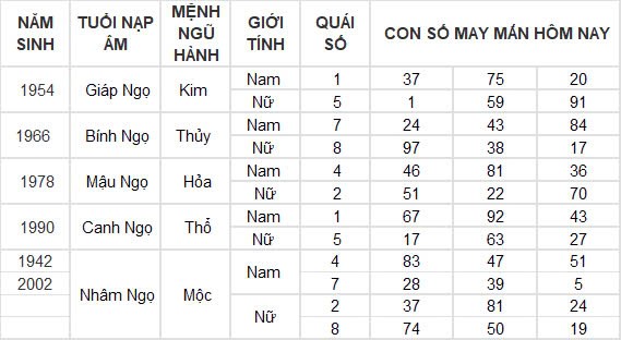 Con số may mắn hôm nay 8/11/2024 12 con giáp: Sửu nhận lộc trời ban phất lên nhanh chóng Con số may mắn hôm nay 8/11/2024 12 con giáp: Sửu nhận lộc trời ban phất lên nhanh chóng