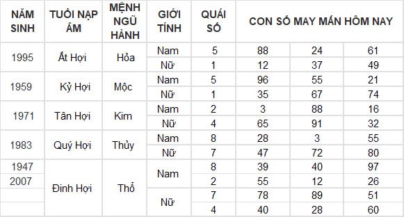 Con số may mắn hôm nay 6/11/2024 12 con giáp: Tìm ra con số phát tài phát lộc