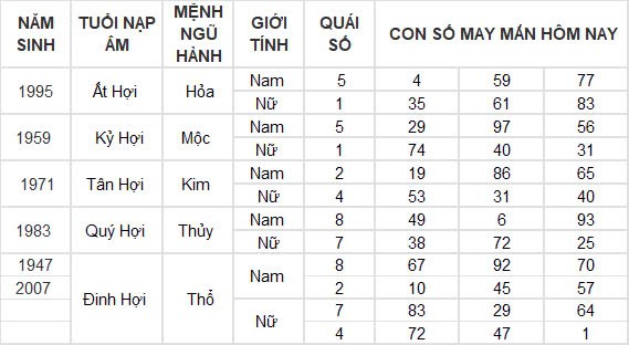 Con số may mắn hôm nay 8/11/2024 12 con giáp: Sửu nhận lộc trời ban phất lên nhanh chóng Con số may mắn hôm nay 8/11/2024 12 con giáp: Sửu nhận lộc trời ban phất lên nhanh chóng