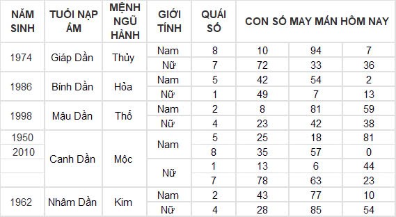 Con số may mắn hôm nay 8/11/2024 12 con giáp: Sửu nhận lộc trời ban phất lên nhanh chóng Con số may mắn hôm nay 8/11/2024 12 con giáp: Sửu nhận lộc trời ban phất lên nhanh chóng