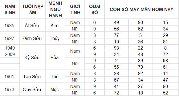 Con số may mắn hôm nay 6/11/2024 12 con giáp: Tìm ra con số phát tài phát lộc