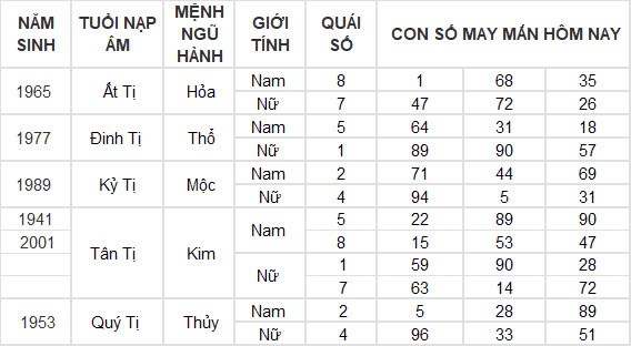 Con số may mắn hôm nay 9/11/2024 12 con giáp: Những con số tấn tài tấn lộc