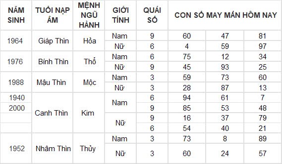 Con số may mắn hôm nay 8/11/2024 12 con giáp: Sửu nhận lộc trời ban phất lên nhanh chóng Con số may mắn hôm nay 8/11/2024 12 con giáp: Sửu nhận lộc trời ban phất lên nhanh chóng