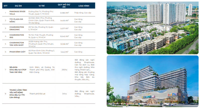 TTC Land ngày trở lại TTC Land ngày trở lại