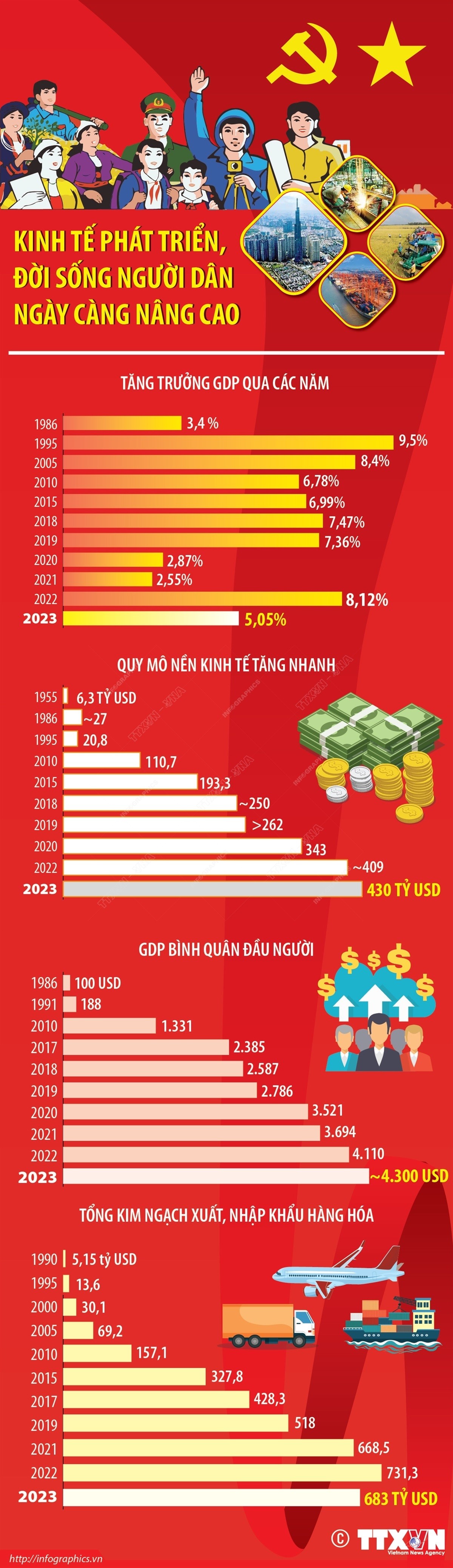 Đảng đổi mới đưa đất nước vươn mình Đảng đổi mới đưa đất nước vươn mình