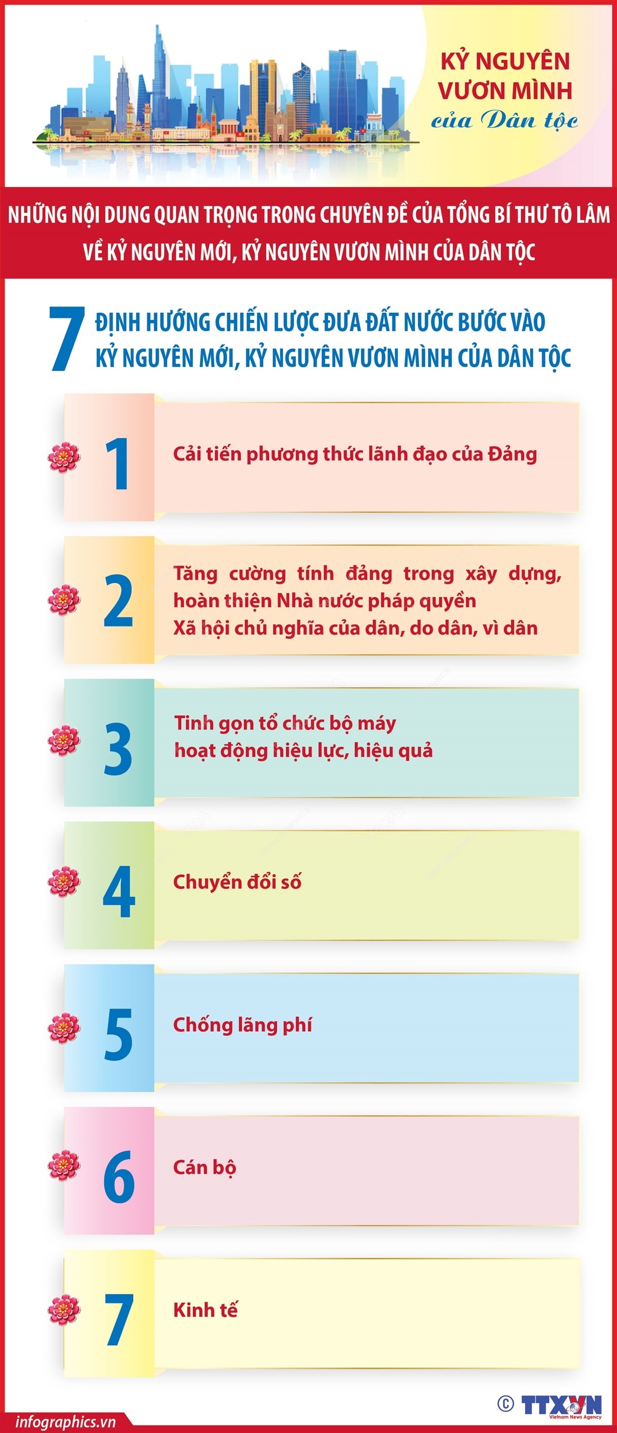 Đảng đổi mới đưa đất nước vươn mình Đảng đổi mới đưa đất nước vươn mình