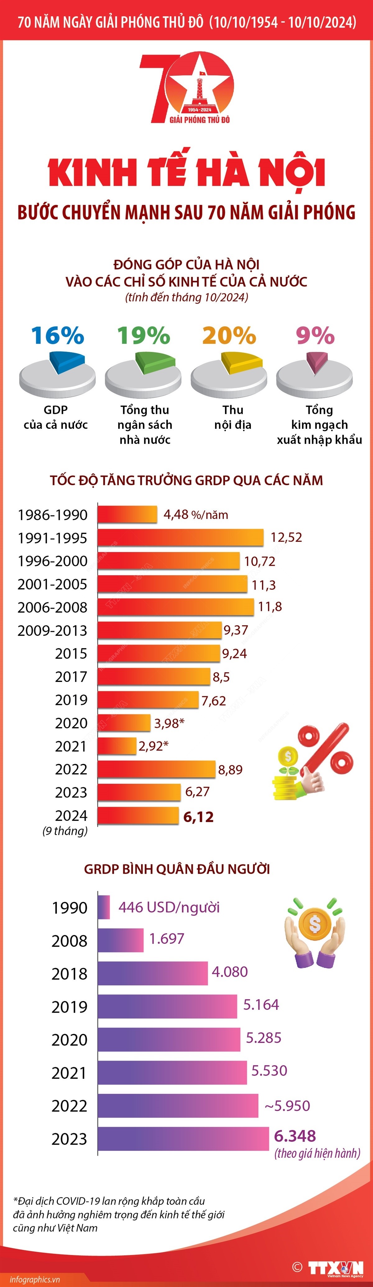 Đảng đổi mới đưa đất nước vươn mình Đảng đổi mới đưa đất nước vươn mình